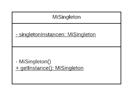 El patrón Singleton